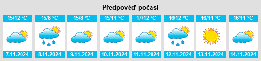 Výhled počasí pro místo Worrolong na Slunečno.cz