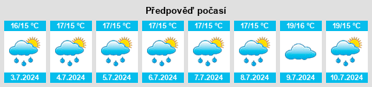 Výhled počasí pro místo Worongary na Slunečno.cz