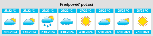 Výhled počasí pro místo Woree na Slunečno.cz