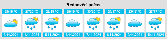 Výhled počasí pro místo Wootton na Slunečno.cz