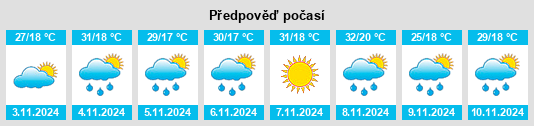 Výhled počasí pro místo Wooroolin na Slunečno.cz