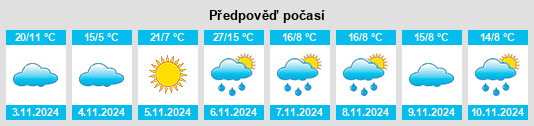 Výhled počasí pro místo Woorndoo na Slunečno.cz