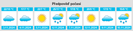 Výhled počasí pro místo Woori Yallock na Slunečno.cz