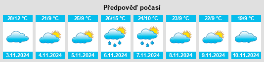 Výhled počasí pro místo Woomargama na Slunečno.cz