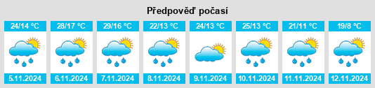 Výhled počasí pro místo Woolooma na Slunečno.cz