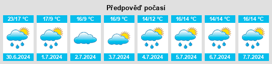 Výhled počasí pro místo Woolooga na Slunečno.cz