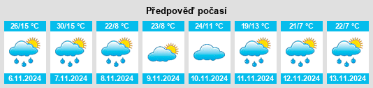 Výhled počasí pro místo Woolbrook na Slunečno.cz