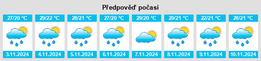 Výhled počasí pro místo Woodridge na Slunečno.cz