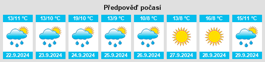 Výhled počasí pro místo Woodford na Slunečno.cz