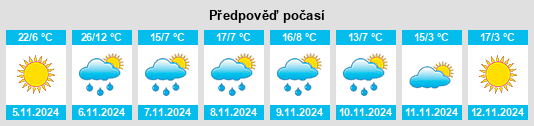 Výhled počasí pro místo Woodend na Slunečno.cz