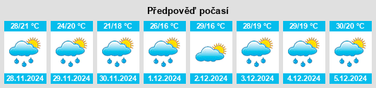 Výhled počasí pro místo Wongarbon na Slunečno.cz