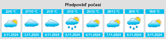 Výhled počasí pro místo Wondalga na Slunečno.cz