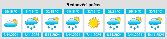 Výhled počasí pro místo Wondai na Slunečno.cz