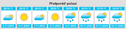 Výhled počasí pro místo Wonbah na Slunečno.cz