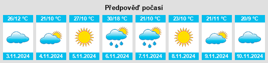 Výhled počasí pro místo Womboota na Slunečno.cz