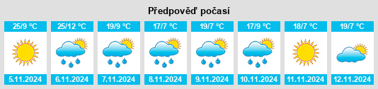 Výhled počasí pro místo Wombelano na Slunečno.cz