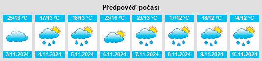 Výhled počasí pro místo Wolumla na Slunečno.cz