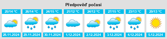 Výhled počasí pro místo Wollert na Slunečno.cz