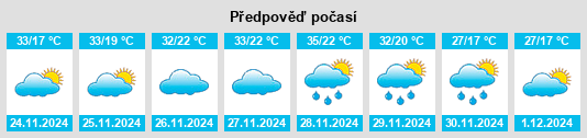 Výhled počasí pro místo Wollar na Slunečno.cz