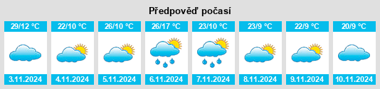 Výhled počasí pro místo Wodonga na Slunečno.cz