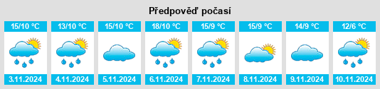 Výhled počasí pro místo Wivenhoe na Slunečno.cz