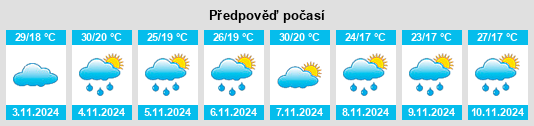 Výhled počasí pro místo Wittitrin na Slunečno.cz