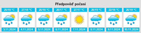 Výhled počasí pro místo Witta na Slunečno.cz