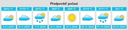 Výhled počasí pro místo Wirrinya na Slunečno.cz