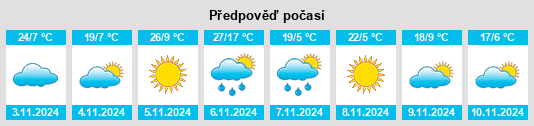 Výhled počasí pro místo Wirrate na Slunečno.cz