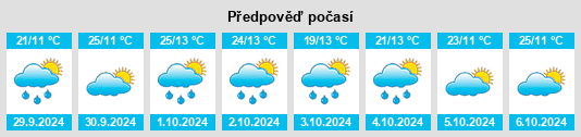 Výhled počasí pro místo Winwill na Slunečno.cz