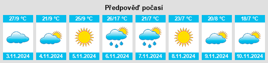 Výhled počasí pro místo Winton na Slunečno.cz