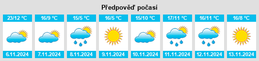 Výhled počasí pro místo Winslow na Slunečno.cz