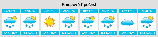 Výhled počasí pro místo Winnindoo na Slunečno.cz