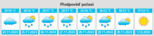 Výhled počasí pro místo Winnap na Slunečno.cz