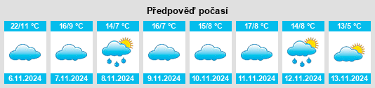 Výhled počasí pro místo Winkleigh na Slunečno.cz