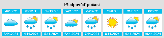 Výhled počasí pro místo Wingello na Slunečno.cz