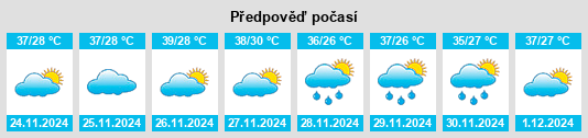 Výhled počasí pro místo Windorah na Slunečno.cz