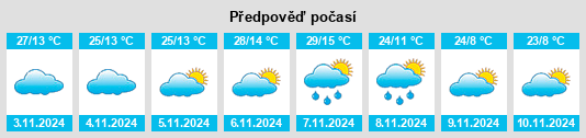 Výhled počasí pro místo Windeyer na Slunečno.cz