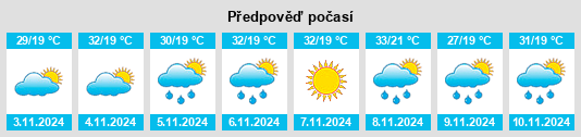 Výhled počasí pro místo Windera na Slunečno.cz