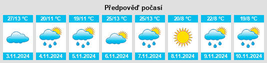 Výhled počasí pro místo Windellama na Slunečno.cz