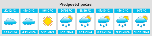 Výhled počasí pro místo Winchelsea na Slunečno.cz