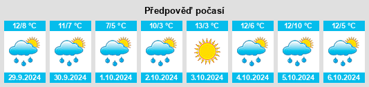 Výhled počasí pro místo Wilmot na Slunečno.cz