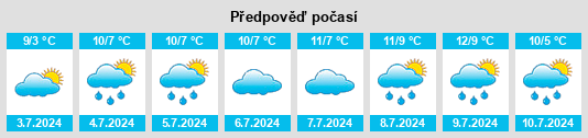 Výhled počasí pro místo Willung South na Slunečno.cz