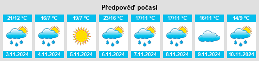 Výhled počasí pro místo Willung na Slunečno.cz