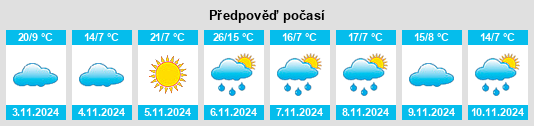 Výhled počasí pro místo Willowvale na Slunečno.cz