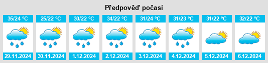 Výhled počasí pro místo Willows na Slunečno.cz