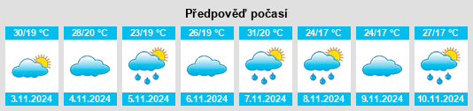 Výhled počasí pro místo Willina na Slunečno.cz