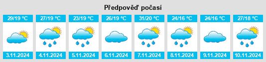 Výhled počasí pro místo Williamtown na Slunečno.cz