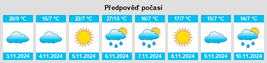 Výhled počasí pro místo Willaura na Slunečno.cz