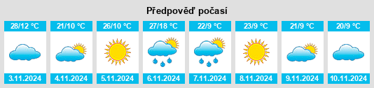 Výhled počasí pro místo Wilby na Slunečno.cz